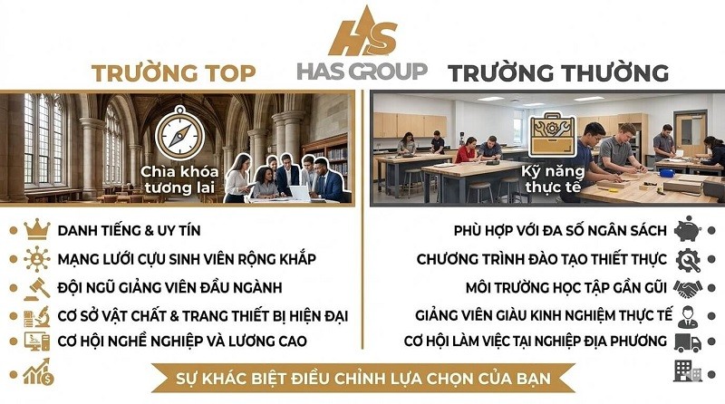 Trường top - trường thường, đâu là sự khác biệt thực sự?